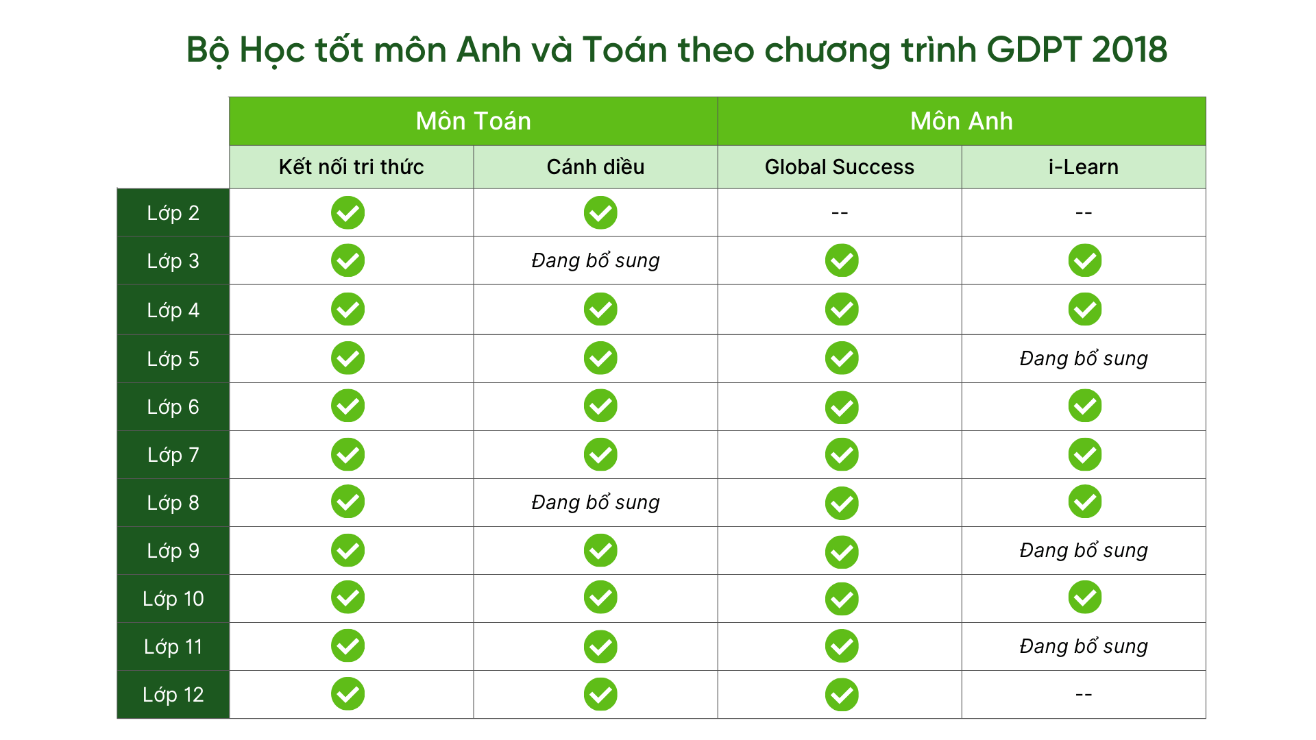 các gói học tốt TAK12